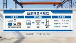 沈北本地工厂讲解：说一遍公路压浆料和铁路压浆料的区别
